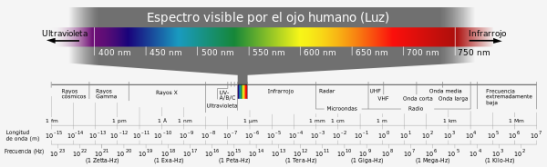 600px-Electromagnetic_spectrum-es.svg.png